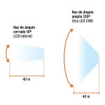 LINTERNA P/CABEZA TIPO MINERO 350 LM RECARGABLE TRUPER - Imagen 4